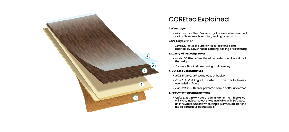 Coretec Tile. Sign COREtec Flooring | Leader Flooring